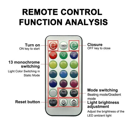 1Set Remote Control Car LED Interior Ambient Light